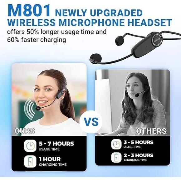 Winbridge 20W Wireless Bluetooth Voice Amplifier w/ Wireless Microphone Headset - Picture 5 of 16